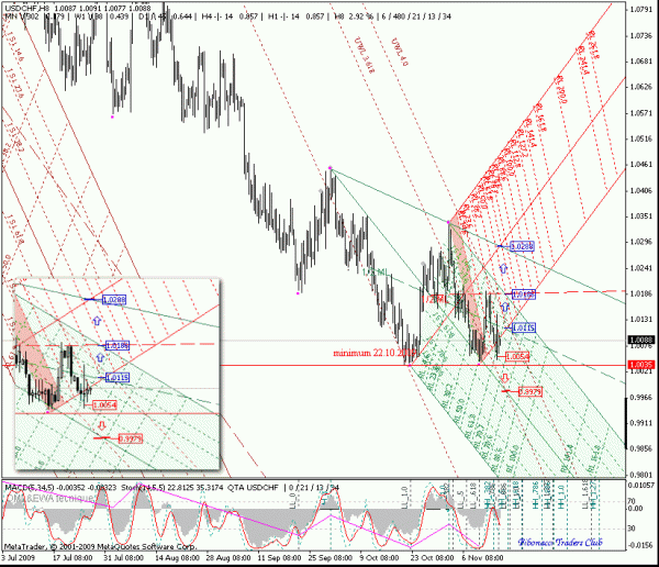 usdchf_h8.gif