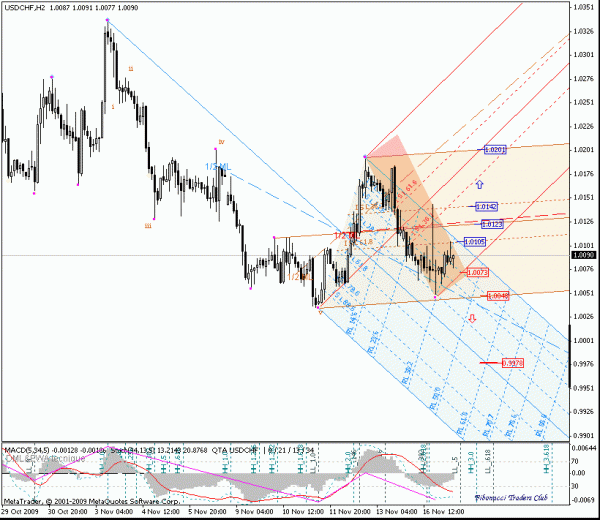 usdchf_h2.gif