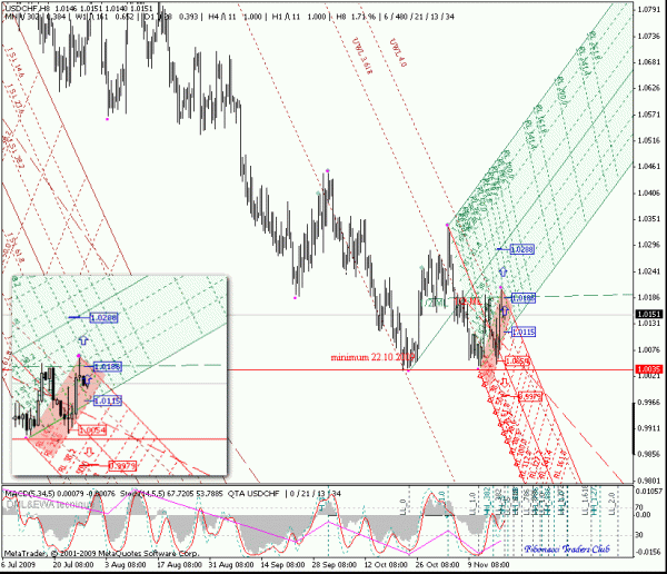 usdchf_h8.gif