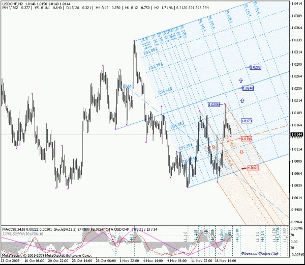 usdchf_h2.gif