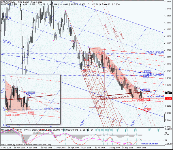 usdchf_d.gif