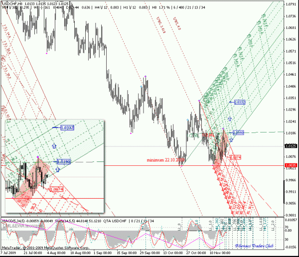 usdchf_h8.gif