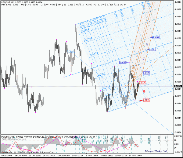 usdchf_h2.gif