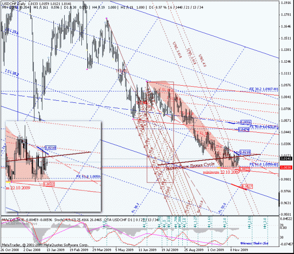 usdchf_d.gif