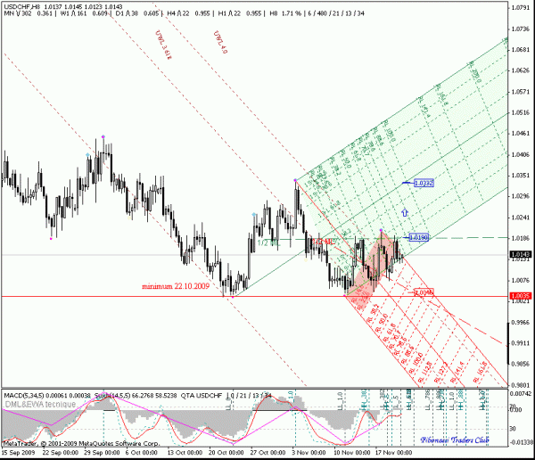 usdchf_h8.gif