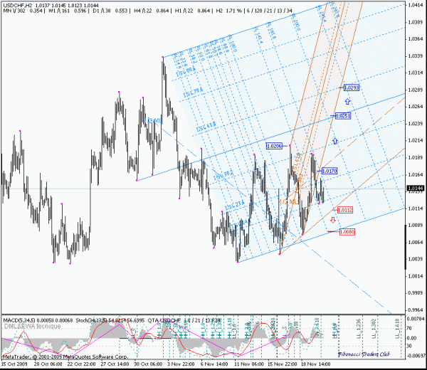 usdchf_h2.gif