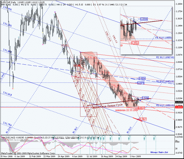 usdchf_d.gif