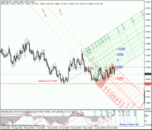 usdchf_h8.gif