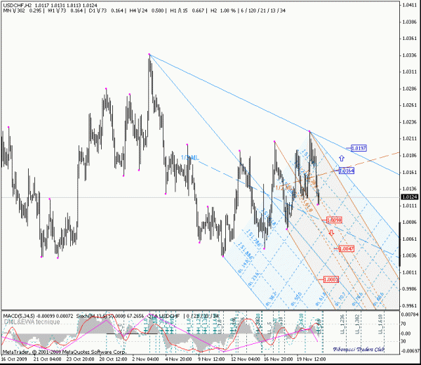 usdchf_h2.gif