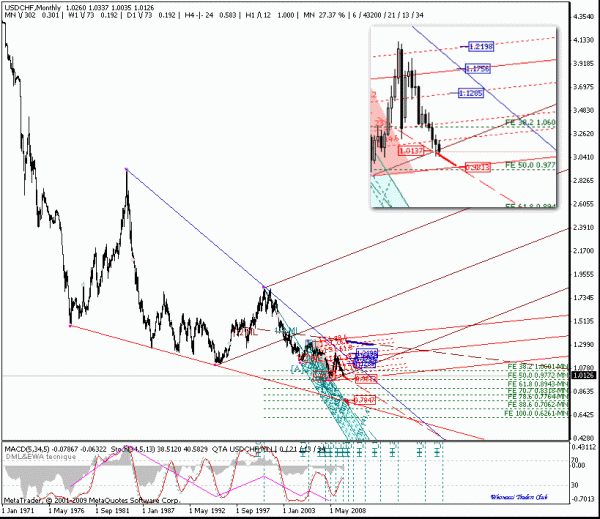 usdchf_mn.gif