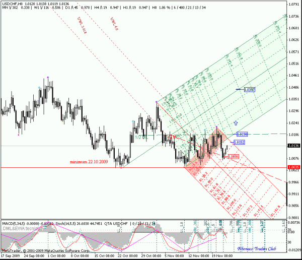 usdchf_h8.gif