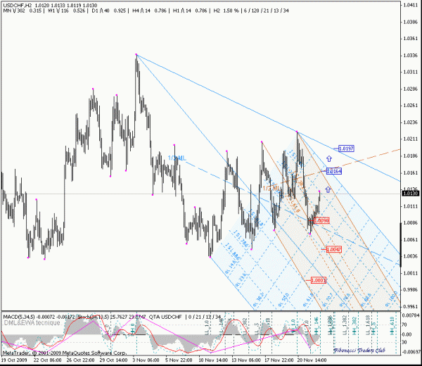 usdchf_h2.gif