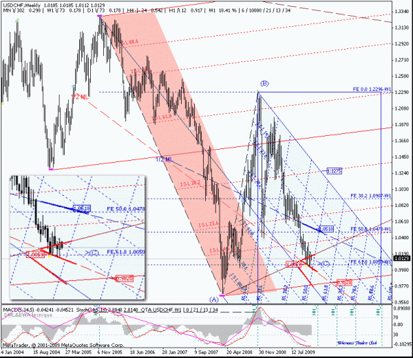 usdchf_w.gif