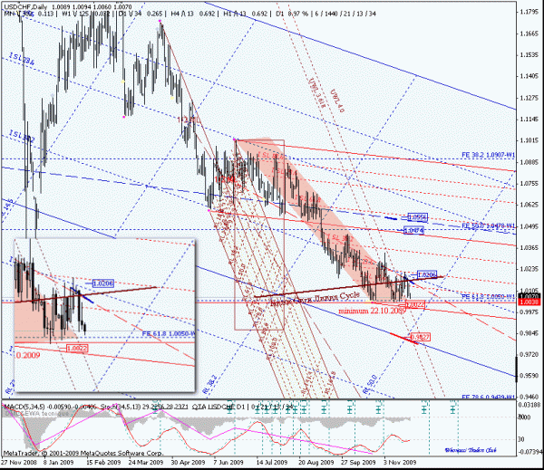 usdchf_d.gif