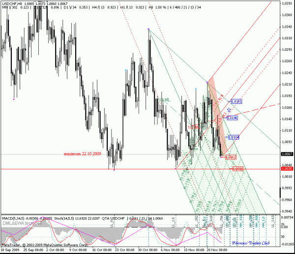 usdchf_h8.gif