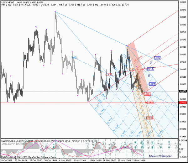 usdchf_h2.gif