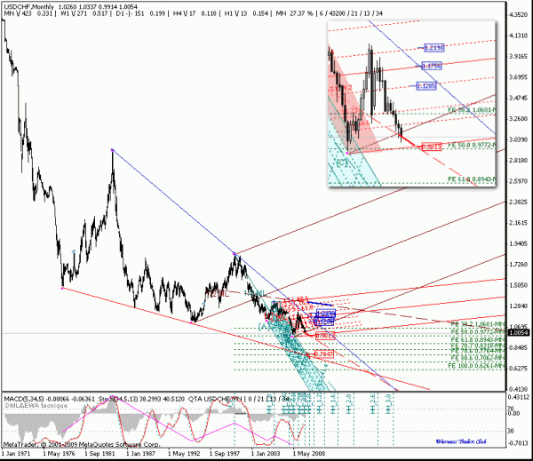 usdchf_mn.gif