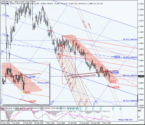 usdchf_d.gif