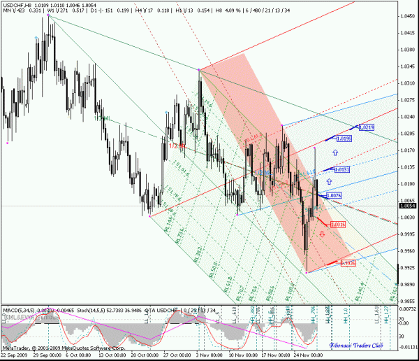 usdchf_h8.gif