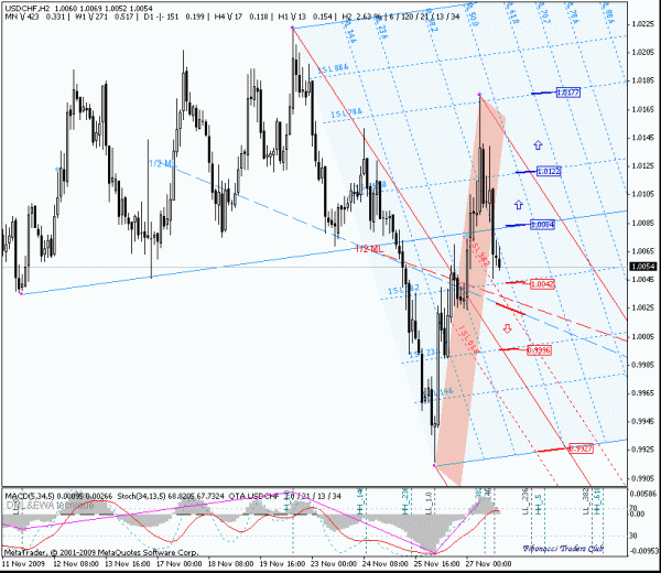 usdchf_h2.gif