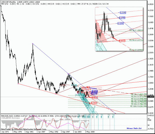 usdchf_mn.gif