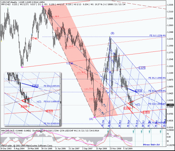 usdchf_w.gif