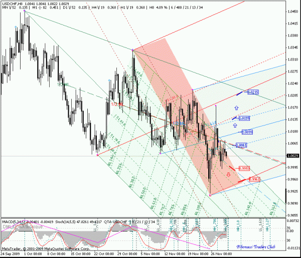 usdchf_h8.gif