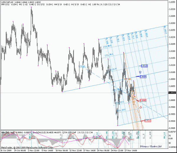 usdchf_h2.gif