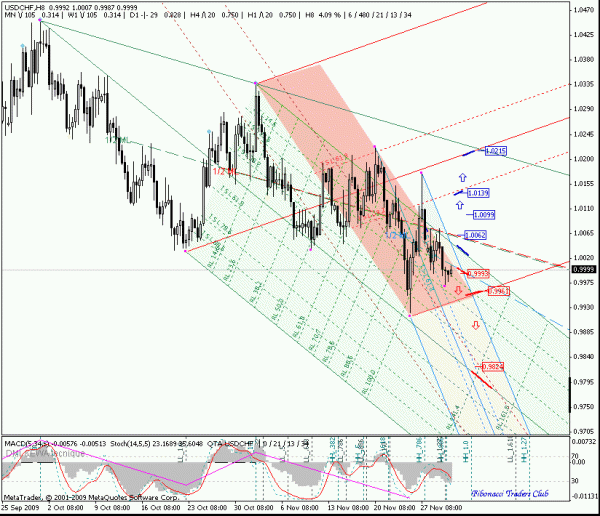 usdchf_h8.gif