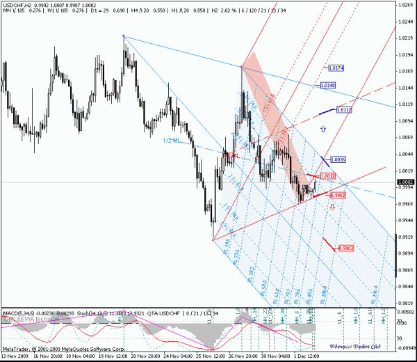 usdchf_h2.gif