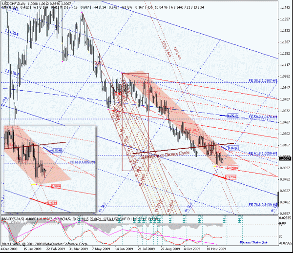 usdchf_d.gif