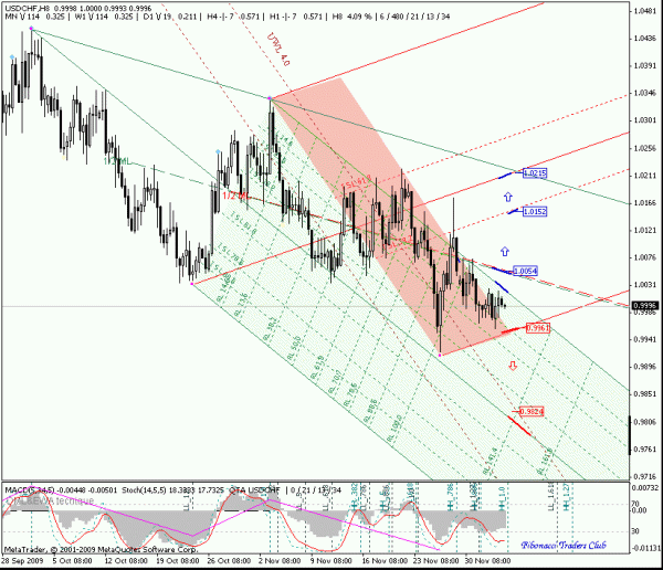 usdchf_h8.gif