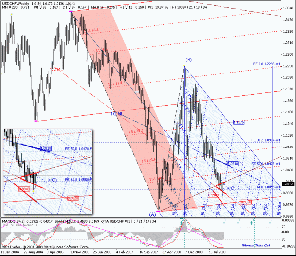 usdchf_w.gif