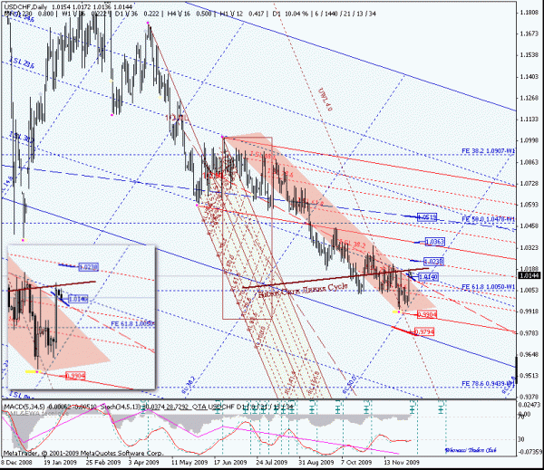 usdchf_d.gif