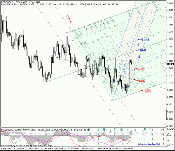 usdchf_h8.gif