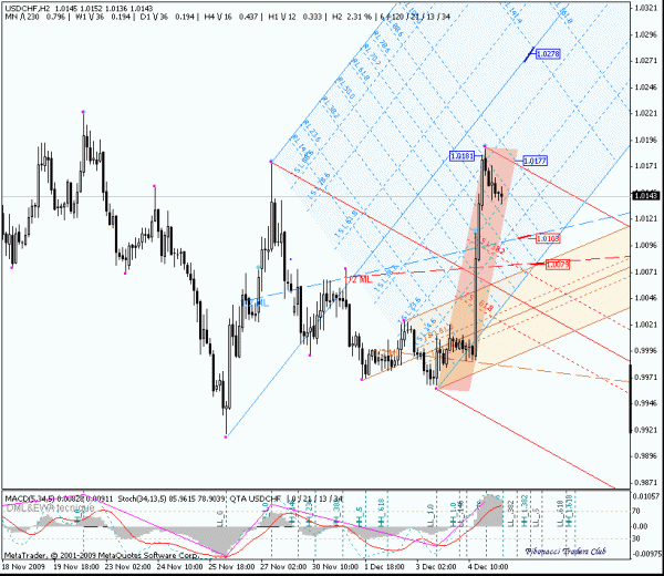 usdchf_h2.gif