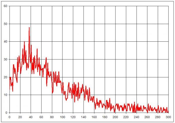 wavesstat1.jpg