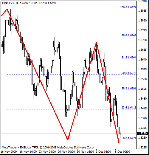 gbpusd_09_12_08_h4_.gif