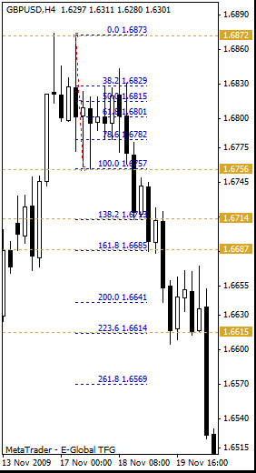 gbpusd_09_12_08_h4_1.gif