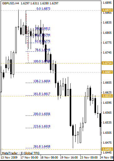 gbpusd_09_12_08_h4_2.gif