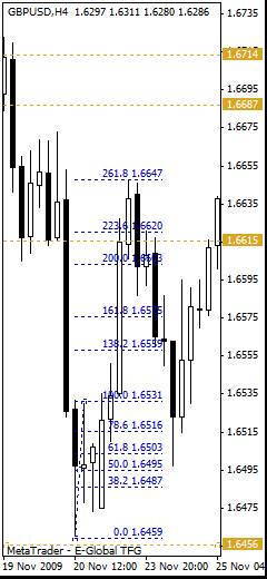 gbpusd_09_12_08_h4_3.gif