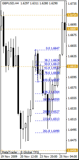 gbpusd_09_12_08_h4_4.gif
