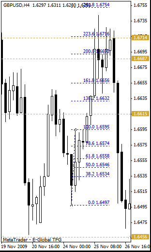 gbpusd_09_12_08_h4_5.gif