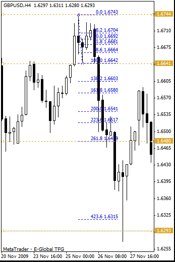 gbpusd_09_12_08_h4_6.gif