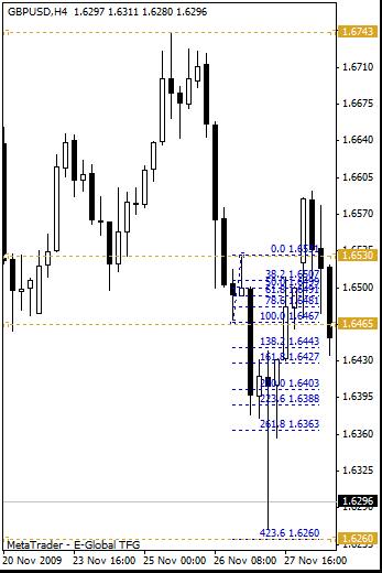 gbpusd_09_12_08_h4_7.gif