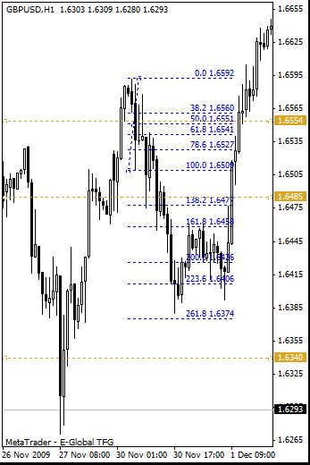 gbpusd_09_12_08_h4_8.gif
