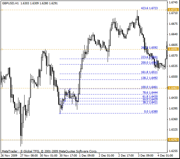 gbpusd_09_12_08_h4_9.gif
