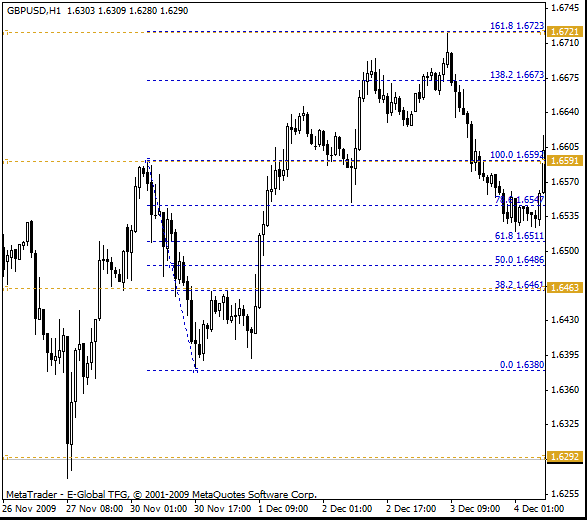 gbpusd_09_12_08_h4_10.gif