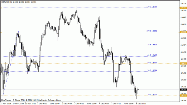 gbpusd_09_12_08_h4_11.gif