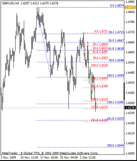 gbpusd_09_12_08_h4_12.gif